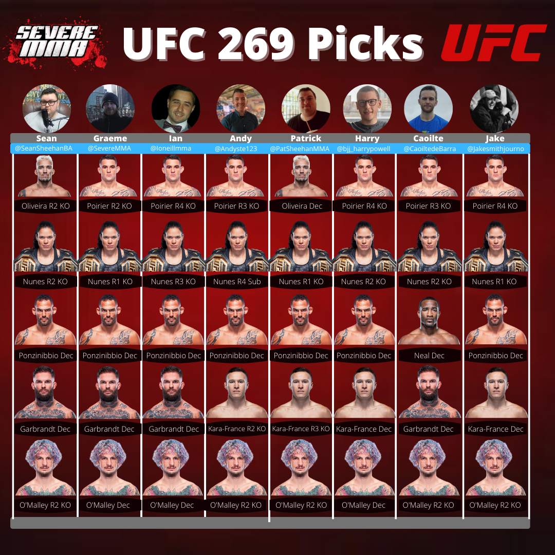 UFC 269 – Severe MMA Staff Predictions