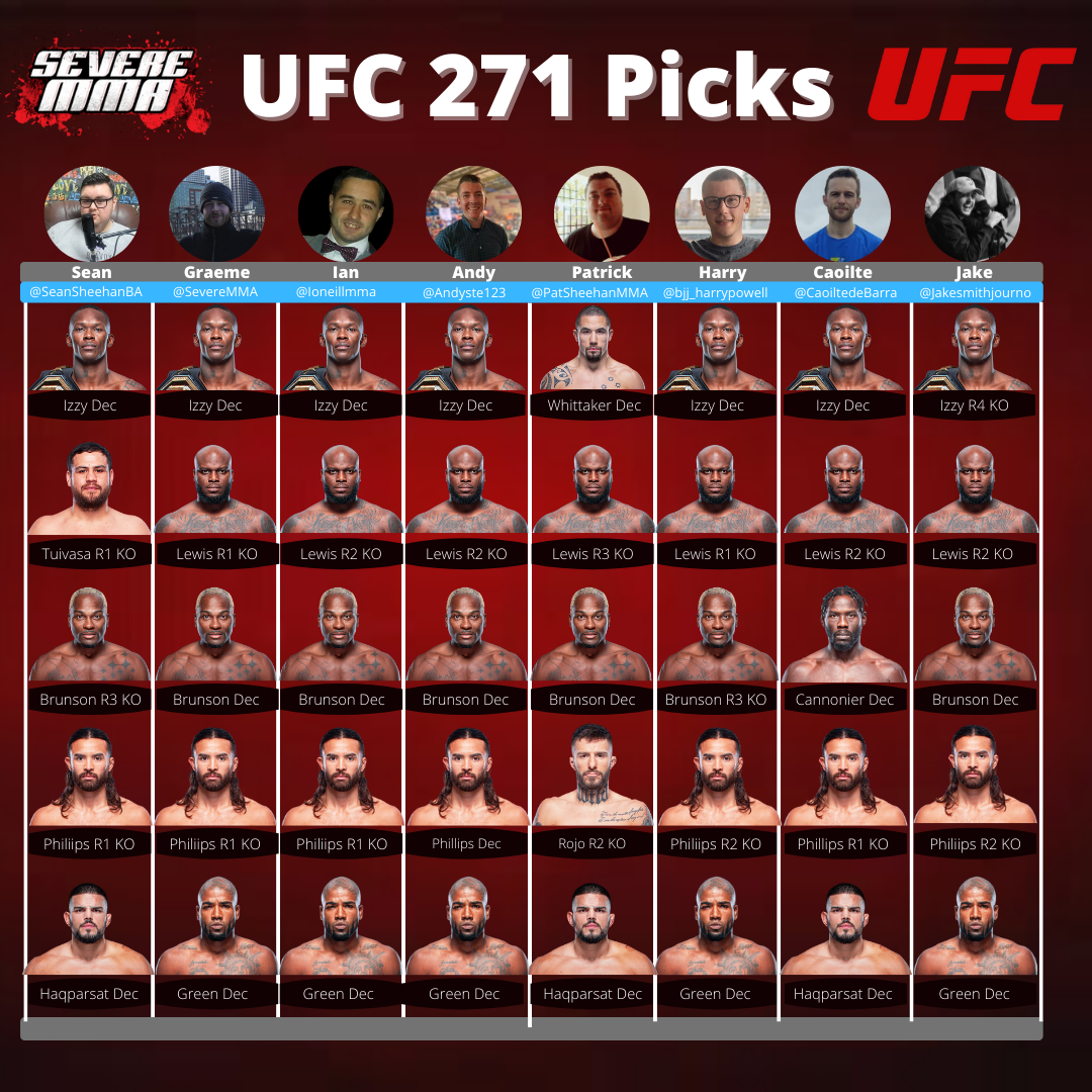 UFC 271 – Severe MMA Staff Predictions