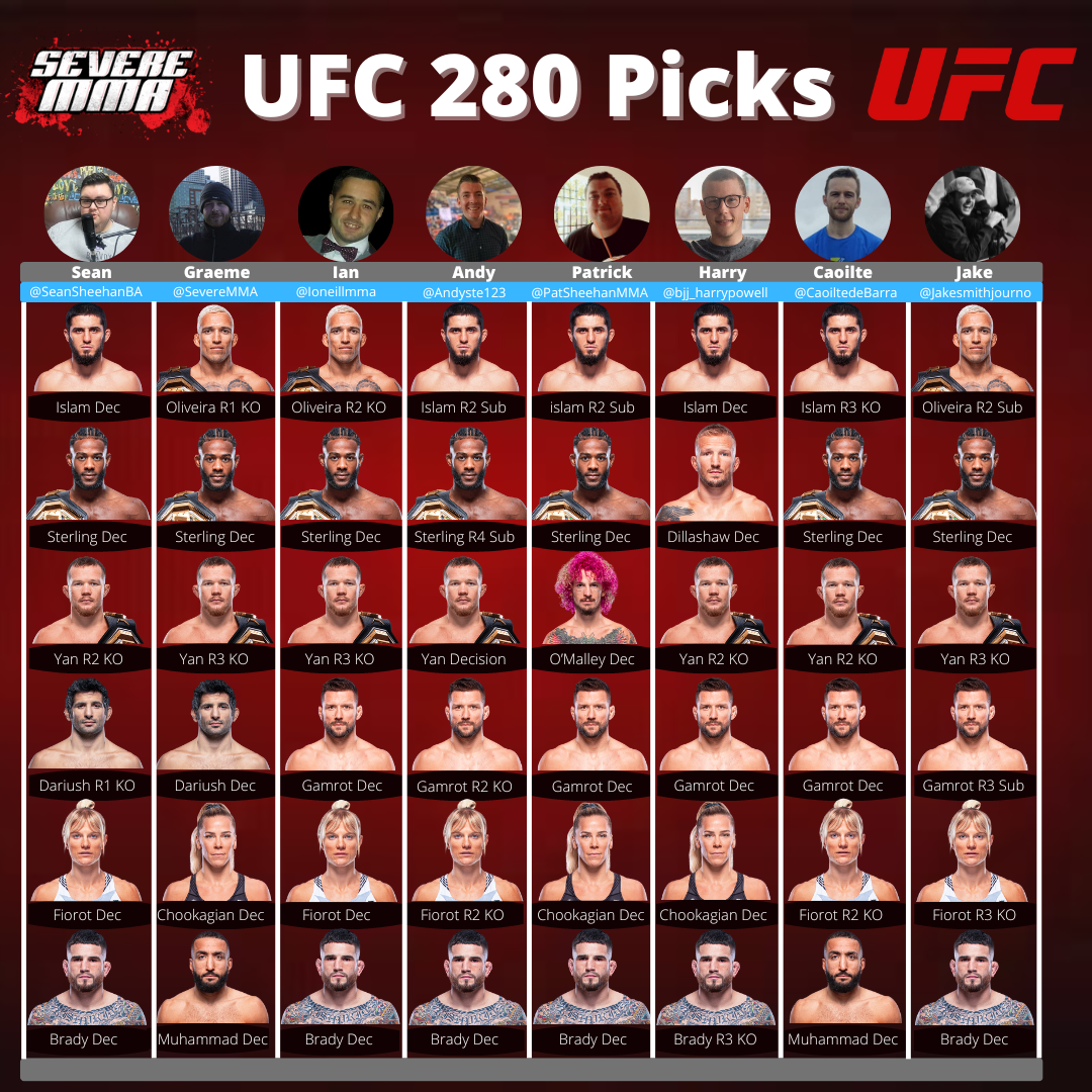 UFC 280 – Severe MMA Staff Predictions